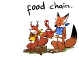 Food Chain Wallpaper Food Chain Wallpaper