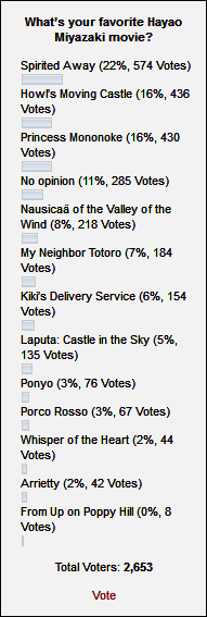 Poll Nr. 54 Poll Nr. 54