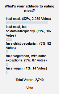 Poll Nr. 55 Poll Nr. 55