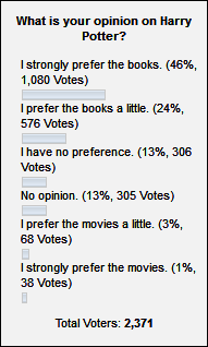 Poll Nr. 4 Poll Nr. 4