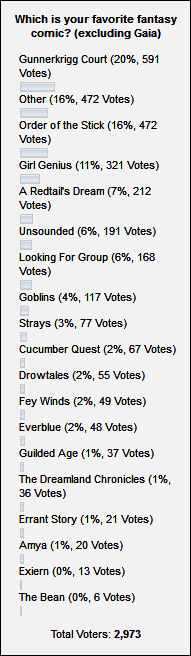 Poll Nr. 5 Poll Nr. 5