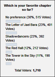 Poll Nr. 16 Poll Nr. 16
