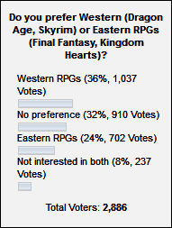 Poll Nr. 19 Poll Nr. 19