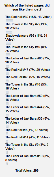 Poll Nr. 20 Poll Nr. 20