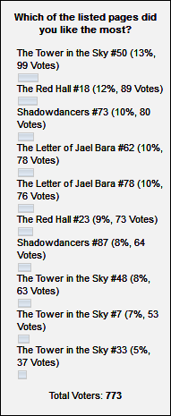 Poll Nr. 21 Poll Nr. 21