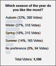 Poll Nr. 22 Poll Nr. 22