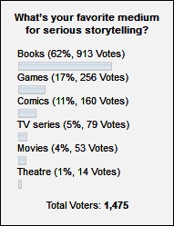 Poll Nr. 27 Poll Nr. 27