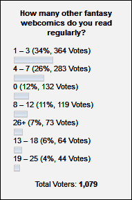 Poll Nr. 31