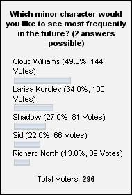 Poll Nr. 2