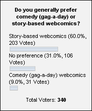 Poll Nr. 6