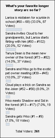 Poll Nr. 10