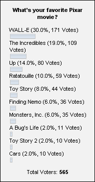 Poll Nr. 12