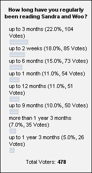 Poll Nr. 18