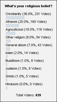 Poll Nr. 20