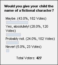 Poll Nr. 21