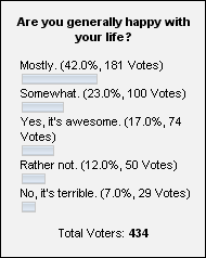 Poll Nr. 25