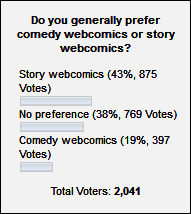 Poll Nr. 76