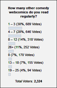 Poll Nr. 92 Poll Nr. 92