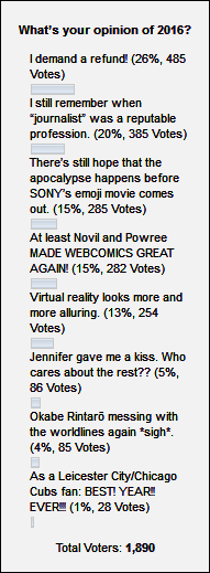 Poll Nr. 95 Poll Nr. 95