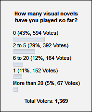 Poll Nr. 96 Poll Nr. 96