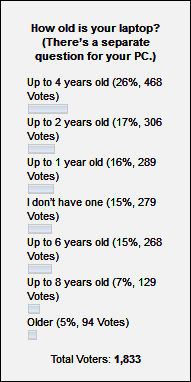 Poll Nr. 99 Poll Nr. 99