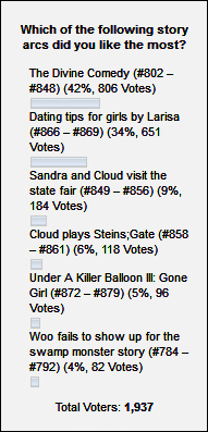 Poll Nr. 101 Poll Nr. 101