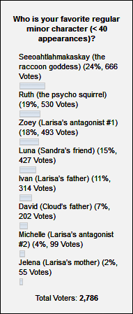 Poll Nr. 102 Poll Nr. 102