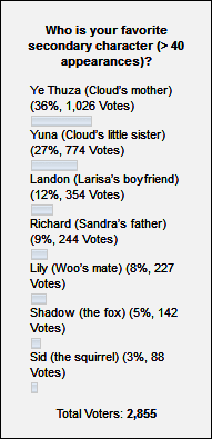 Poll Nr. 103 Poll Nr. 103