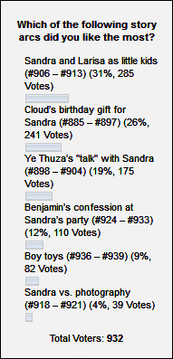 Poll Nr. 104 Poll Nr. 104