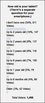 Poll Nr. 105 Poll Nr. 105