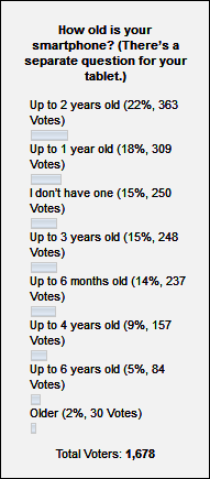 Poll Nr. 106 Poll Nr. 106
