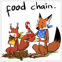 Design Food Chain | Sandra and Woo Store at Spreadshirt